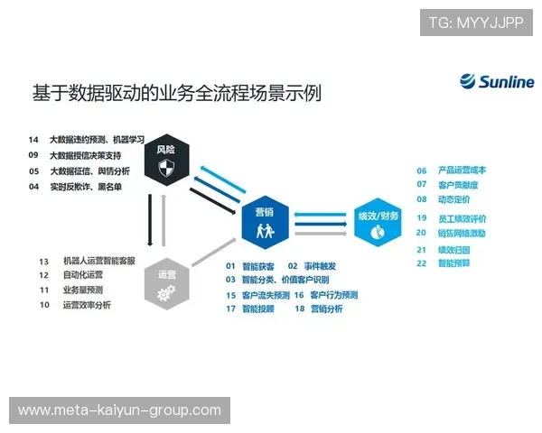俱乐部建立数据中台助力一线决策优化